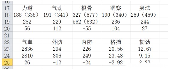 《天涯明月刀》唐门心法推荐