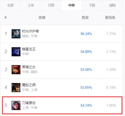 《LOL》中单刀妹玩法攻略教学