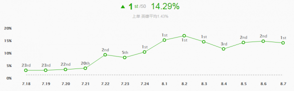 《LOL》行窃预兆船长轰炸全图