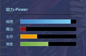 《幻想全明星》亚里亚技能属性详细介绍