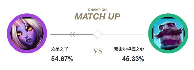 《LOL》主E奶妈玩法一览