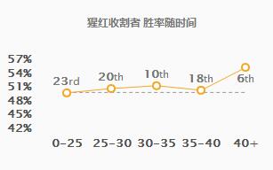 《LOL》faker掠食者吸血鬼套路来袭