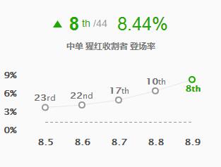 《LOL》faker掠食者吸血鬼套路来袭