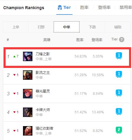 《LOL》8.9快乐刀男玩法一览