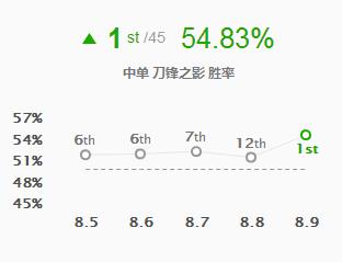 《LOL》8.9快乐刀男玩法一览