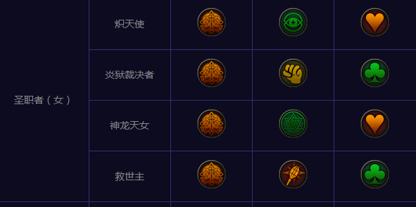 《DNF》新版冒险团远征系统分析