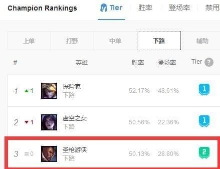 《LOL》8.11卢锡安符文出装推荐