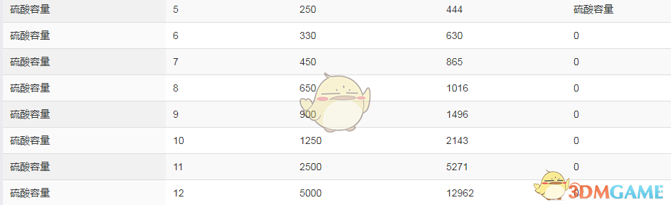 《流放之路》3.4采石场速刷硫磺攻略
