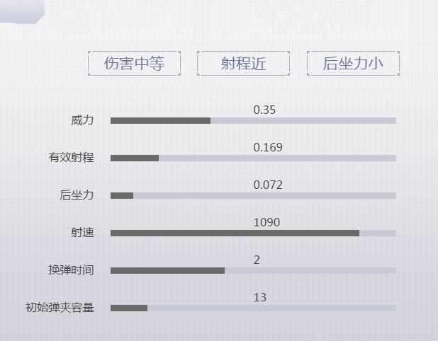 《荒野行动Plus》MK5冲锋枪介绍