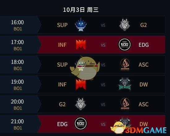 《LOL》S8总决赛EDG赛程表介绍