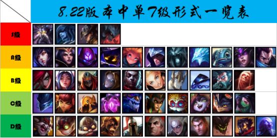 《LOL》韩服8.22版本中单S级剑魔天赋加点攻略