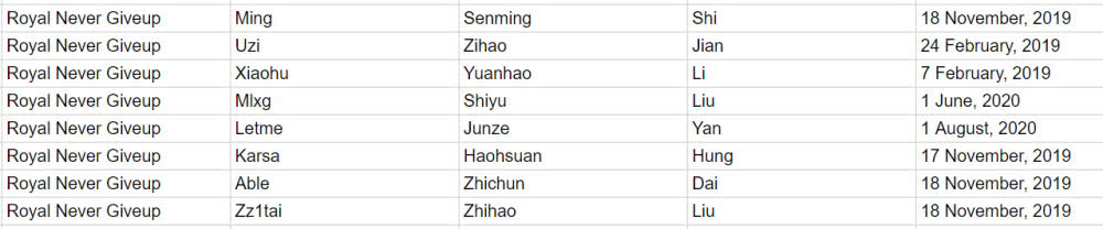 《LOL》LPL赛区各大战队队员合同一览