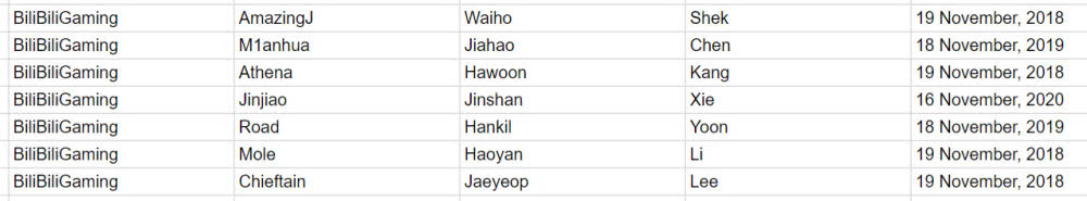 《LOL》LPL赛区各大战队队员合同一览