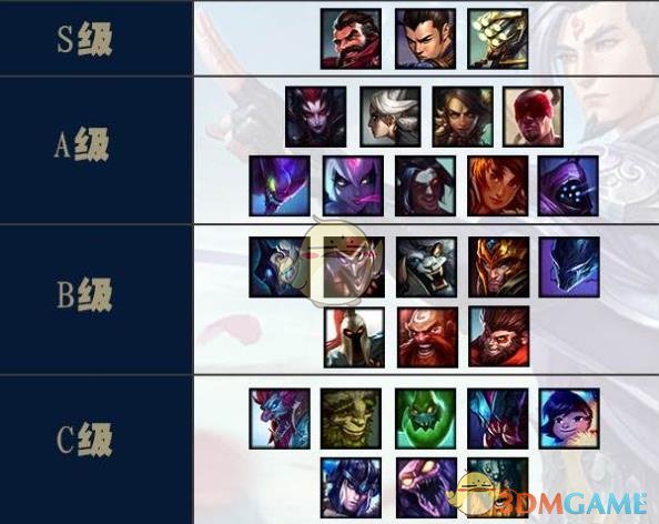 《LOL》S9最强打野推荐