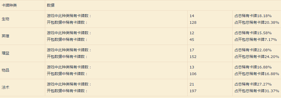 《Artifact》开包数据详细分析卡牌市场价格
