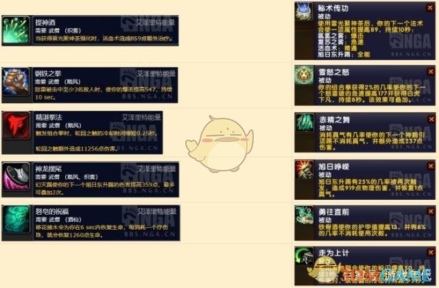 《魔兽世界》8.1PVE职业排行