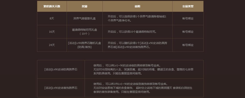 DNF90史诗防具跨界石使用规则是什么