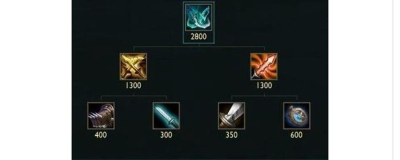 LOLS9小饮魔刀改了什么