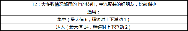 《怪物猎人OL》护石的选择与搭配攻略