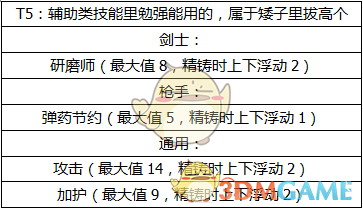 《怪物猎人OL》护石的选择与搭配攻略