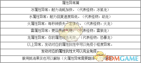 《怪物猎人OL》设定和生态详细解读