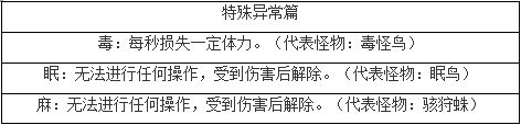 《怪物猎人OL》设定和生态详细解读