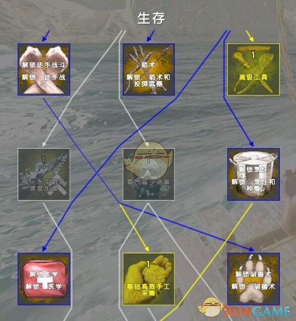 《ATLAS》十六大技能加点大型攻略