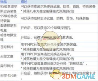 《DNF》超星空裂缝门票及奖励介绍