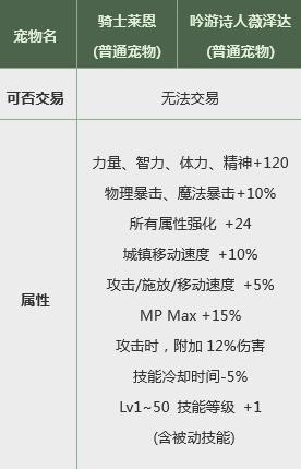 《DNF》2019春节套宠物属性介绍