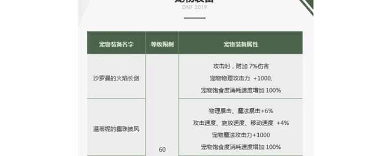 DNF沙罗曼的火焰长剑什么属性