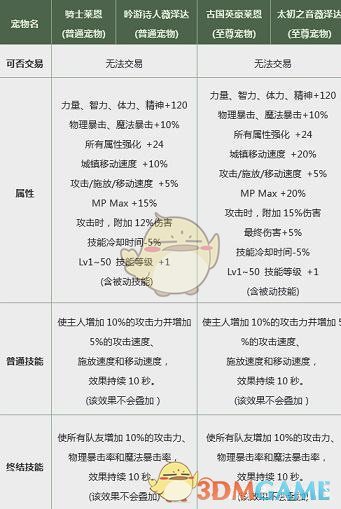 《DNF》2019春节套和2018春节套对比分析