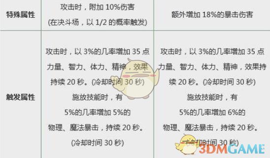 《DNF》2019春节称号问题解答