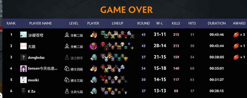 DOTA2自走棋巨龙骑士流怎么出