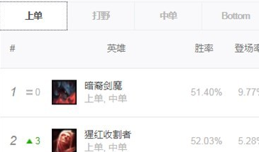 《LOL》8.24b吸血鬼攻略