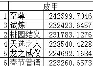 《DNF》2019称号排行