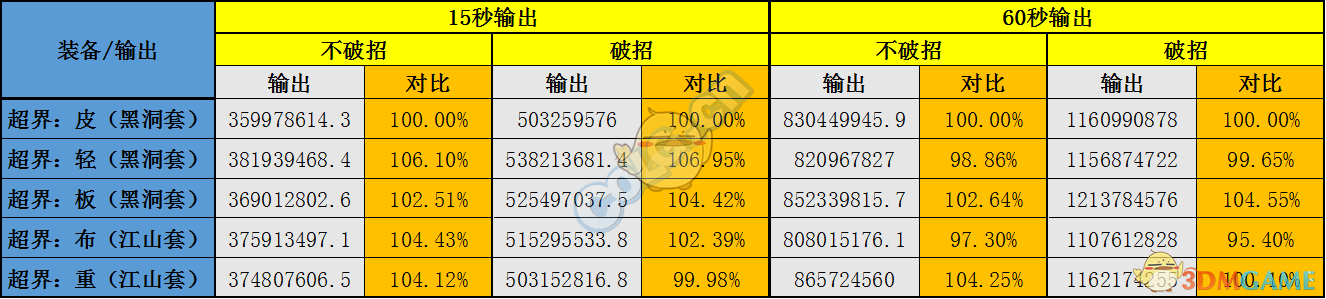 《DNF》诱魔者95防具推荐