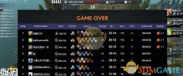 《DOTA2》自走棋​弟弟亡灵猎攻略