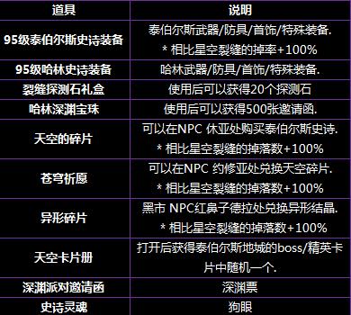 《DNF》超星空裂缝掉率介绍
