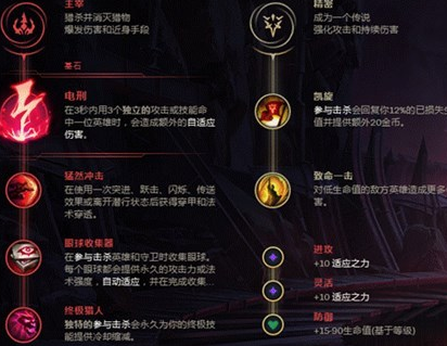 《LOL》9.1猴子上单强势攻略