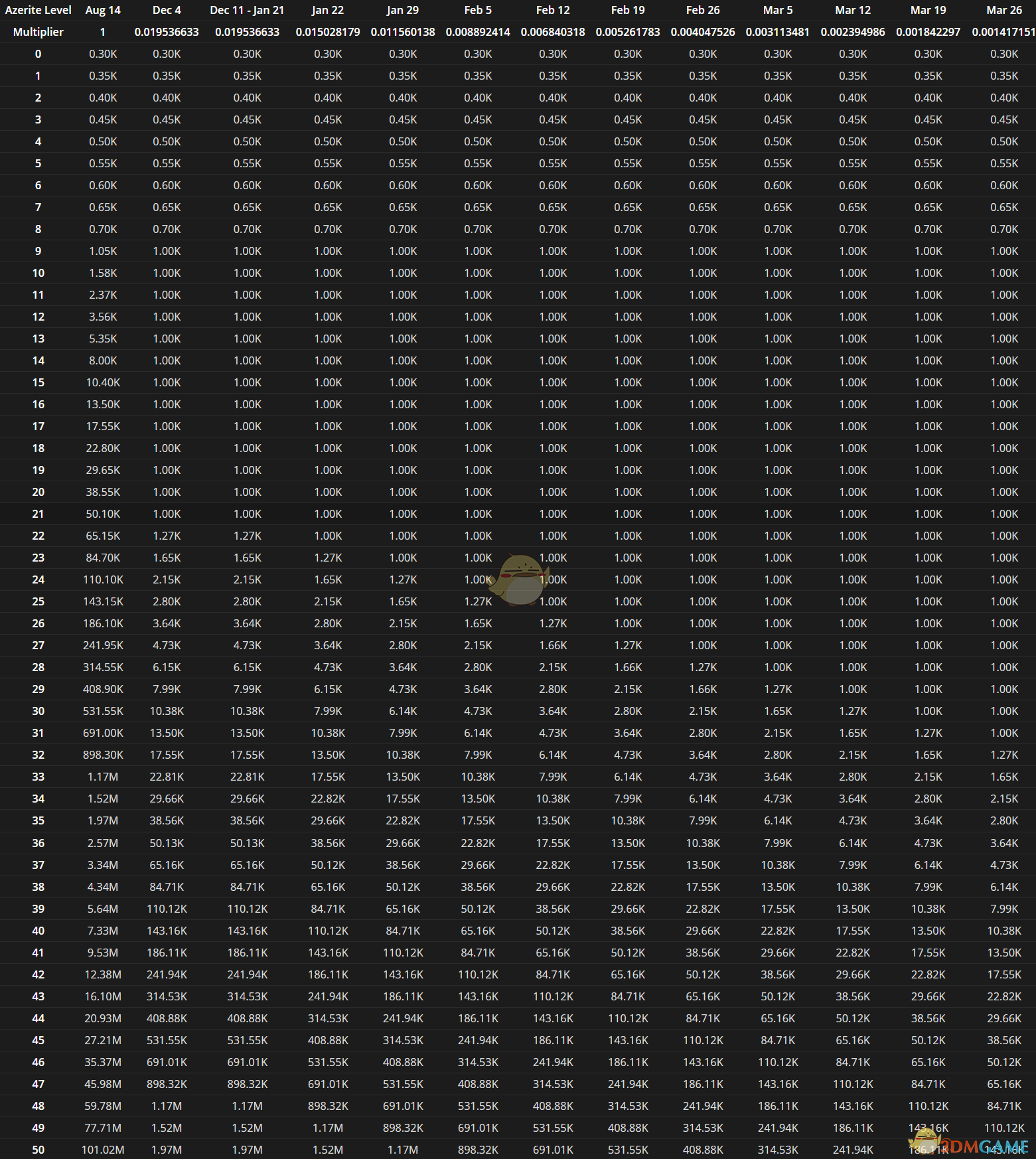 《魔兽世界》1月24日更新内容汇总