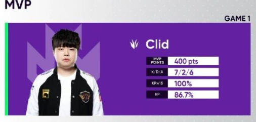 《LOL》LCK1月27日战报SKT2:1战胜DWG