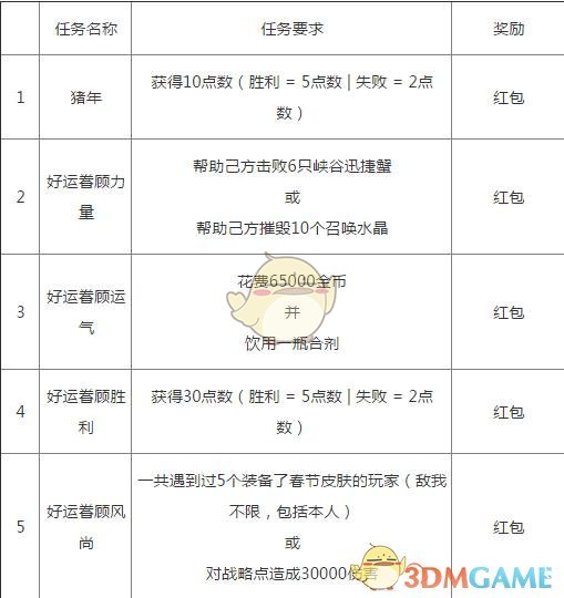 《LOL》2019春节任务大全