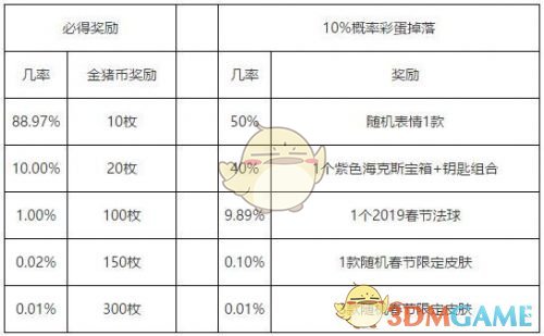 《LOL》免费金猪币获得方法