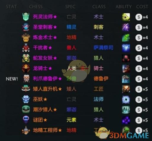 《DOTA2》自走棋最强套路介绍
