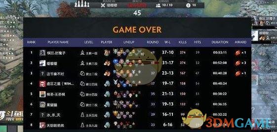 《DOTA2》自走棋阵容克制攻略