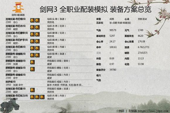 《剑网3》世外蓬莱明教配装汇总