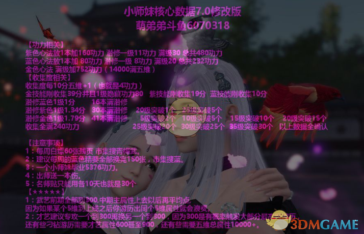 《天涯明月刀》小师妹功力数据分析