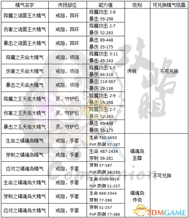 《剑灵》新传授系统改动分析