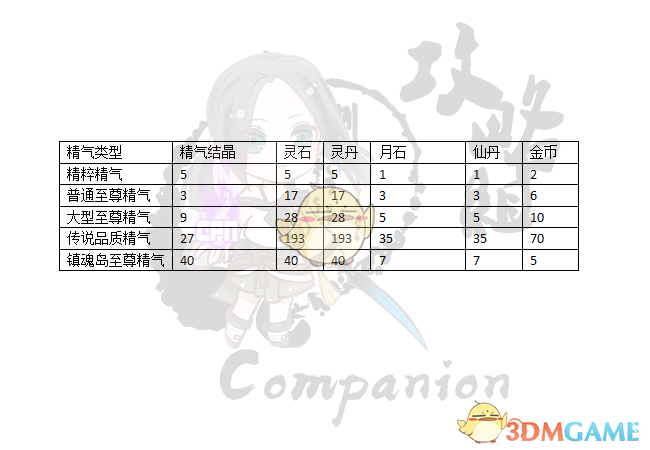 《剑灵》新传授系统改动分析