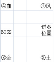 dnf孵化所位置